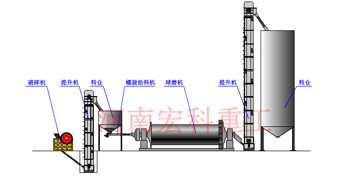 炉渣球磨机工艺流程