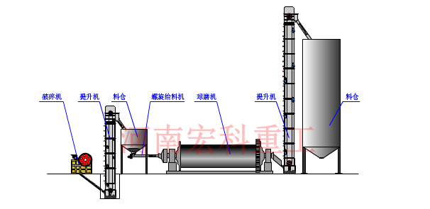 炉渣工艺流程