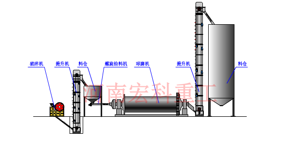 粉煤灰球磨机工作原理